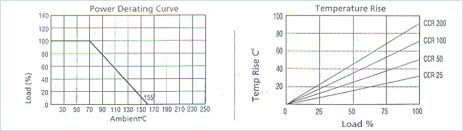 carbon-film-resistor