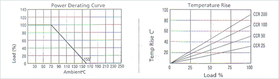 metal-film-resistor